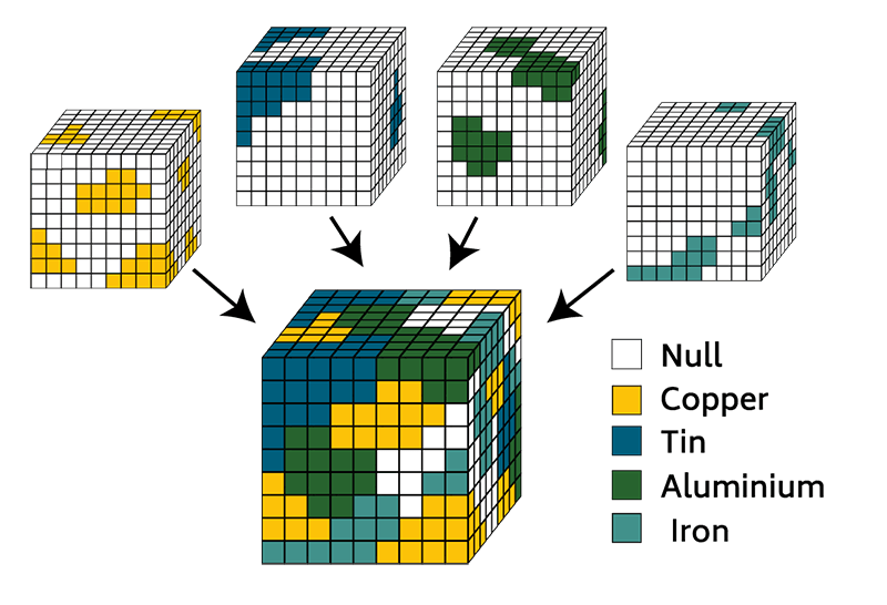 What are multi-channel cubes? - Digital Surf