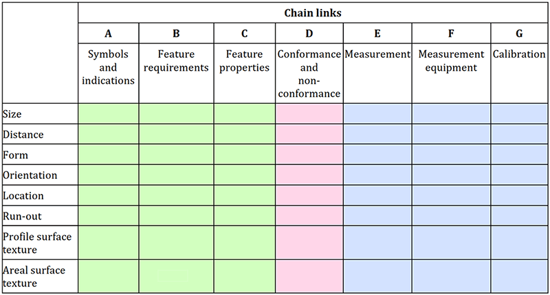 standards: what is the GPS Matrix? - Digital Surf