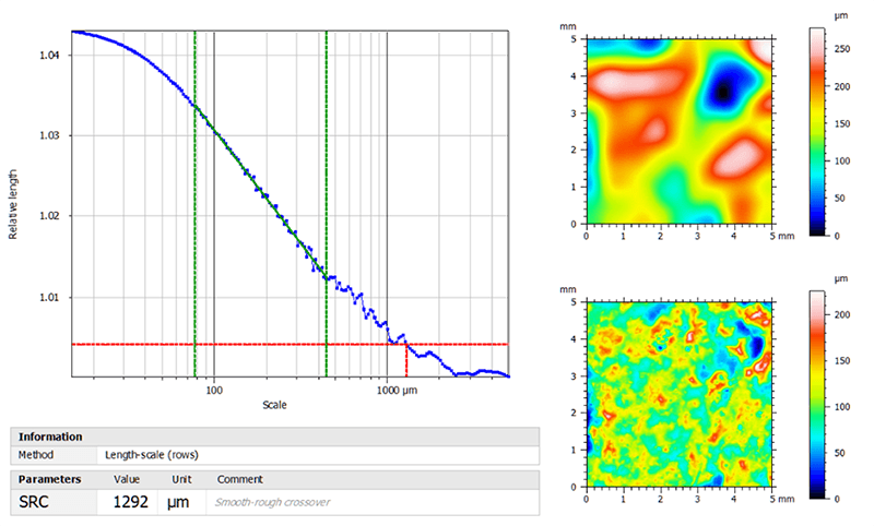 Cut-offs and the Measurement of Surface Roughness :: Spectrum